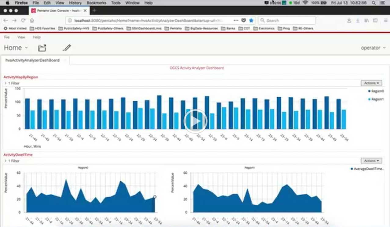 hitachi-video-analytics---activity-&-dwell-dashboard.view?uSPDF=share_link